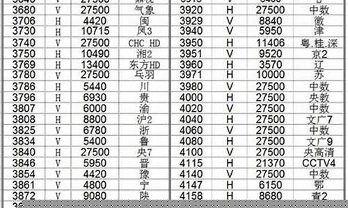 中文寻星(网络版)卫星节目参数-卫星节目参数