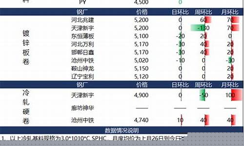 镀锌板的价格-镀锌板的价格是多少