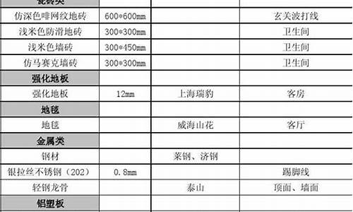 装饰材料终饰范例表品类代码怎么写-装饰材料终饰范例表品类代码怎么写出来