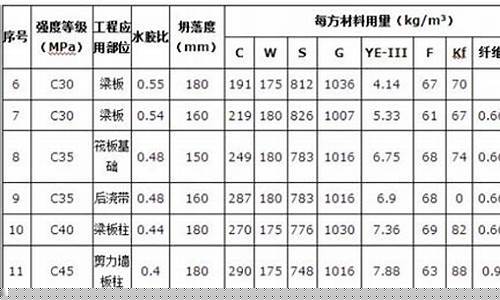 c30混凝土配合比标准-c30混凝土配合比