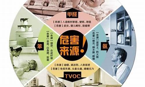 装修甲醛致癌吗-装修甲醛对人体的危害