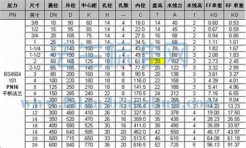 法兰标准HG20592-2009-法兰标准