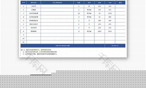 厨房装修报价单怎么写合适-厨房装修报价单怎么写合适图片