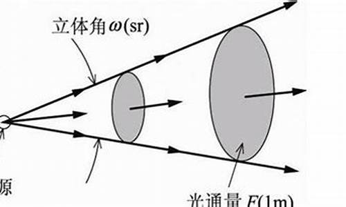 光通量百度百科-什么是光通量