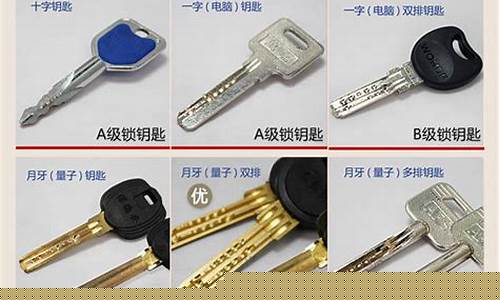 门锁级别哪个安全-门锁级别