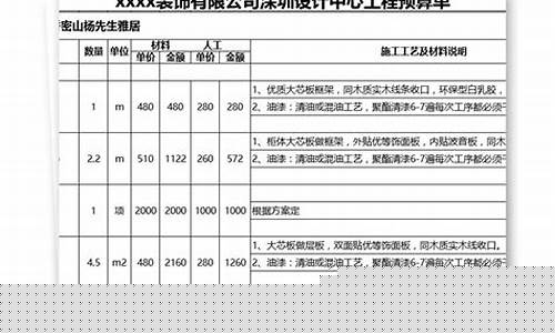 装修主材清单一览表-装修主材列表