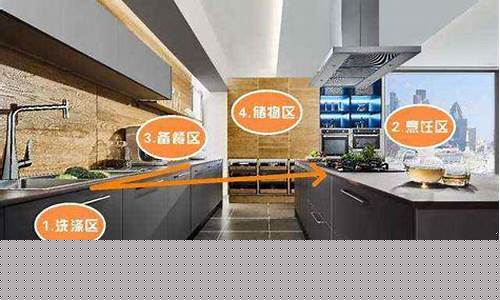 厨房装修设计方案动线怎么写-厨房最佳动线设计图