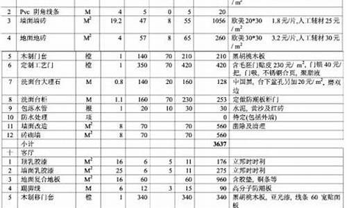 卫生间装修材料清单表怎么填比较好-卫生间装修材料清单表怎么填比较好呢