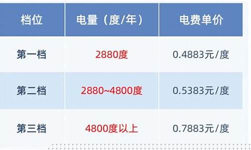 北京阶梯电价-北京阶梯电价一档二档三档二各是多少