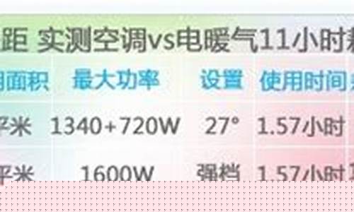 电暖气耗电量-电暖气耗电量多少