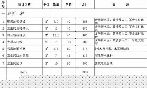 住房装修预算书-房屋装修预算清单样本