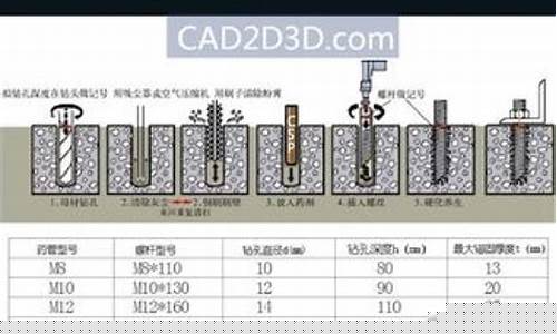 化学螺栓怎么用视频教程-化学螺栓怎么用