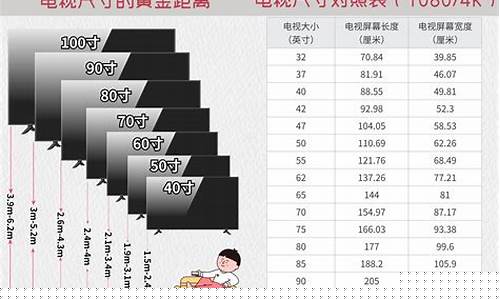55寸液晶电视尺寸-55寸液晶电视尺寸是多少