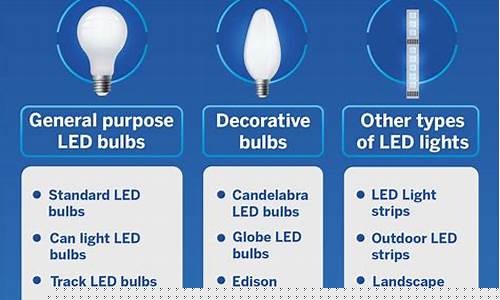 公牛18瓦led灯的价格-led灯的价格