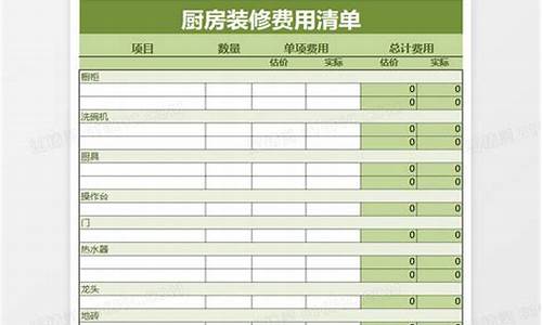 厨房装修预算清单-厨房装修费用清单