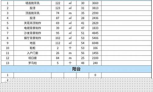 装修报价表格明细-装修报价单表格模板