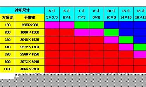 5寸是多少厘米的碗-5寸是多少厘米