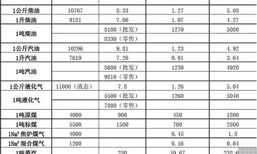 液化天然气热值-液化天然气热值标准