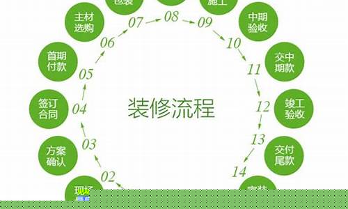 自己装修的顺序和流程-自己装修的顺序和流程图