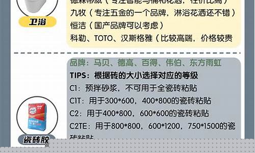 装修建材品牌清单大全集-装修建材品牌清单大全
