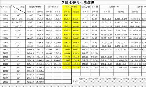 水管尺寸-水管尺寸规格对照表