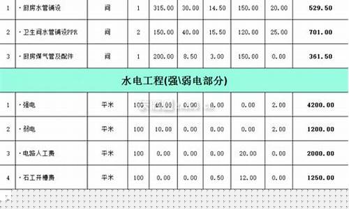 家装材料价格表图片-家装材料价格表