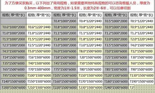 钢板规格-钢板规格表及重量表