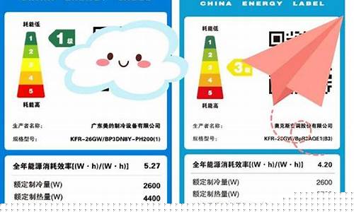 空调耗电量-空调耗电量一天多少度
