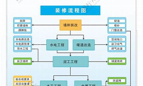 厨房装修家装装修流程详解-厨房装修家装装修流程详解