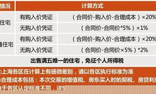 二手房所得税-二手房所得税由买方承担的原因