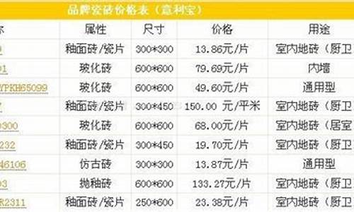 瓷砖价格表800x800-各种瓷砖价格一览表