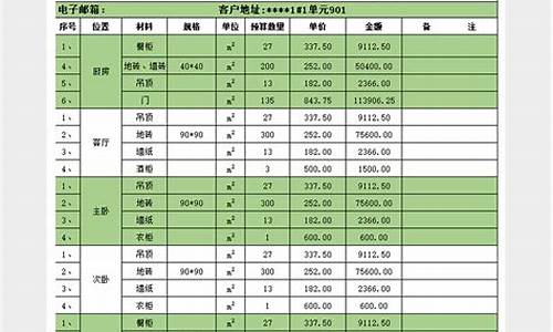 装修费用清单明细表-装修费用