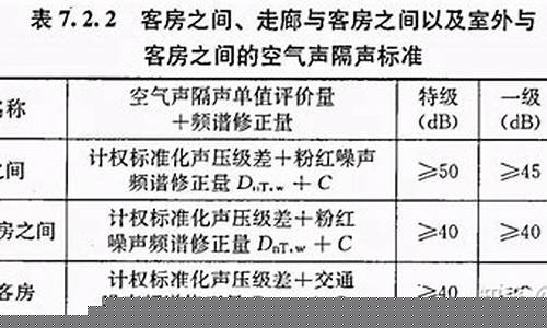 噪音标准是多少分贝对人体有害-噪音标准