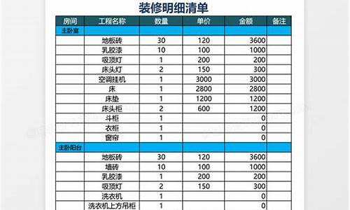 装修材料清单明细表-装修材料清单明细表格模板