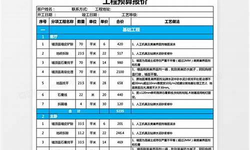 房屋装饰材料报价表-房子装饰材料