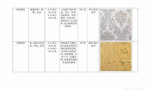 墙纸装饰材料调查报告-墙纸调研报告