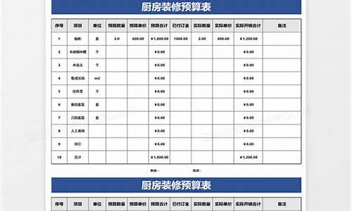 厨房装修报价清单预算明细表-厨房装修报价清单预算明细表图片