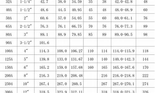 钢管标准-无缝钢管标准