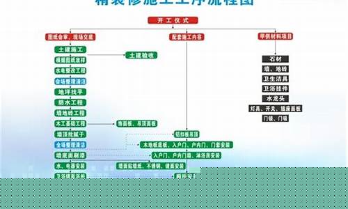 2021厨房装修过程-厨房装修工序流程表